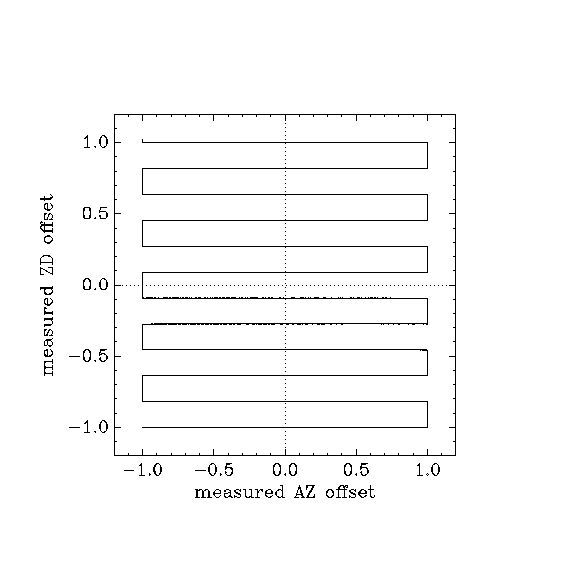scan_patch_0.1_080612hor.png